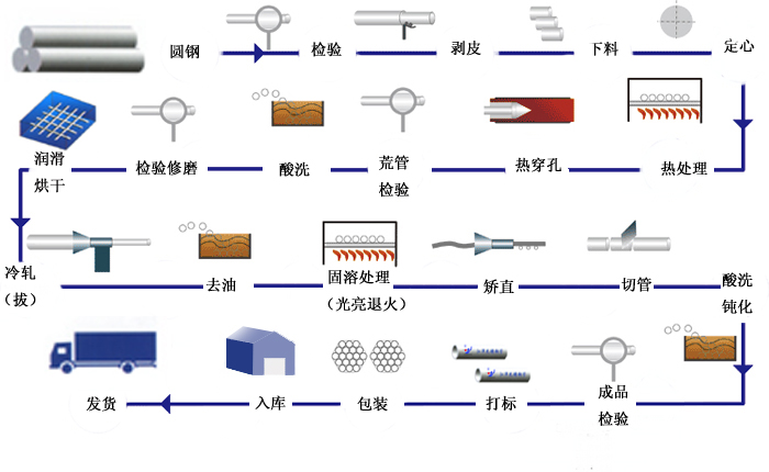 永益工艺图.jpg